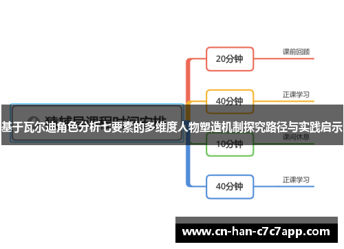 基于瓦尔迪角色分析七要素的多维度人物塑造机制探究路径与实践启示